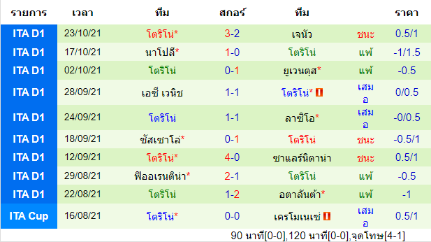 วิเคราะห์บอล