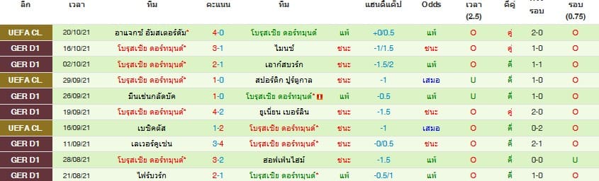 วิเคราะห์บอล