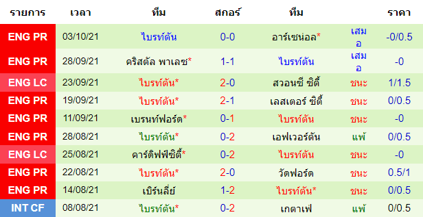 วิเคราะห์บอล