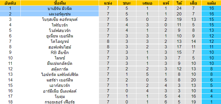 วิเคราะห์บอล