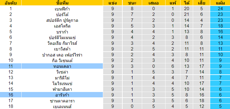 วิเคราะห์บอล