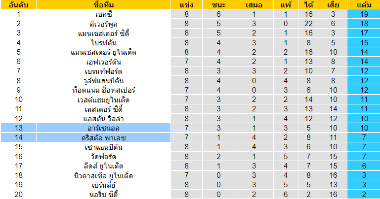 วิเคราะห์บอล