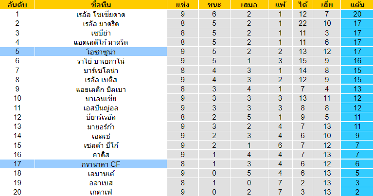 วิเคราะห์บอล