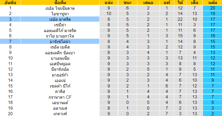 วิเคราะห์บอล
