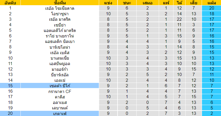 วิเคราะห์บอล