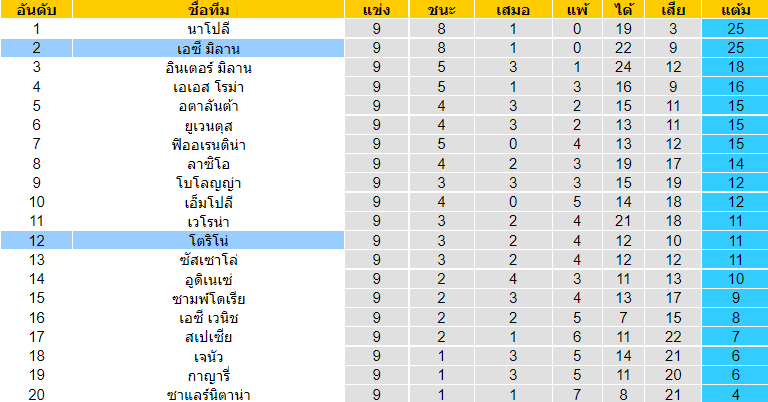 วิเคราะห์บอล