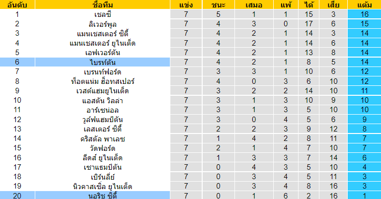 วิเคราะห์บอล