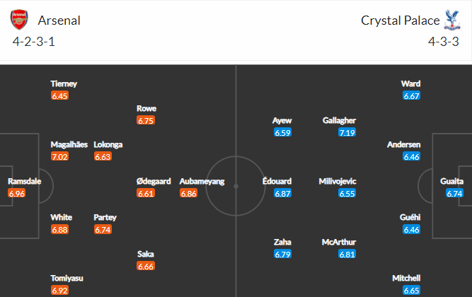 วิเคราะห์บอล