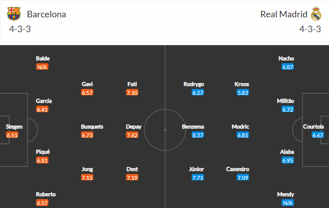 วิเคราะห์บอล