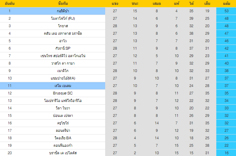 วิเคราะห์บอล