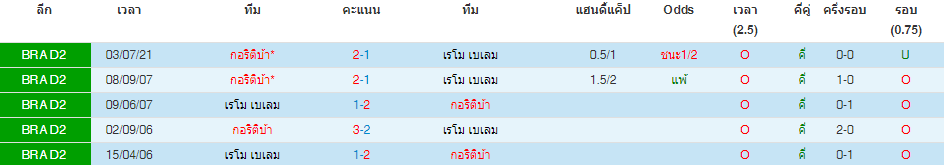 วิเคราะห์บอล