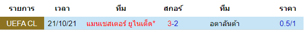 วิเคราะห์บอล
