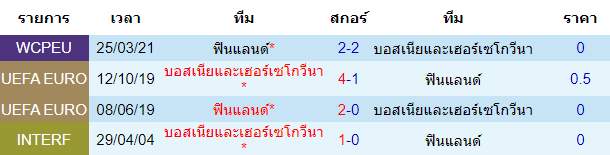 วิเคราะห์บอล