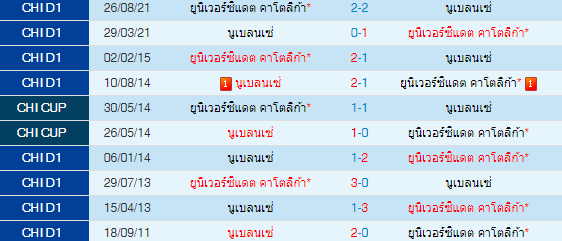 วิเคราะห์บอล