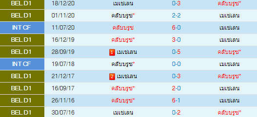 วิเคราะห์บอล