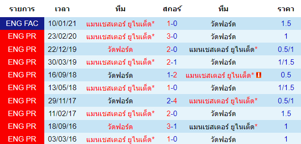 วิเคราะห์บอล