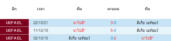 วิเคราะห์บอล