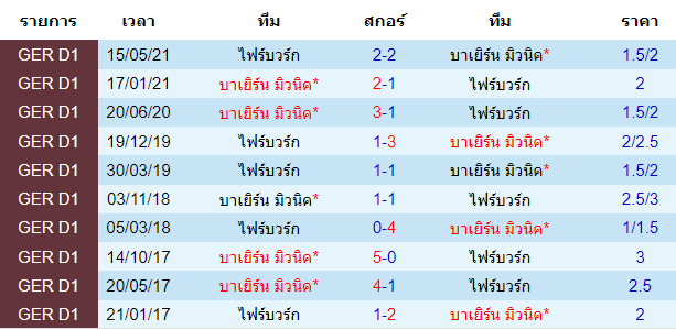 วิเคราะห์บอล