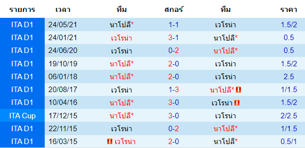 วิเคราะห์บอล