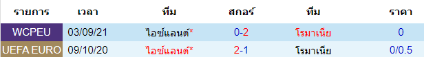 วิเคราะห์บอล