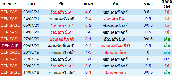 วิเคราะห์บอล