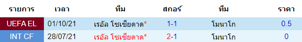 วิเคราะห์บอล