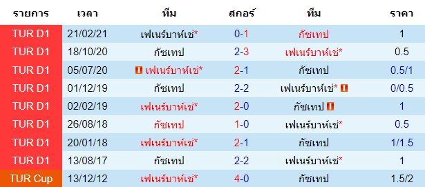 วิเคราะห์บอล