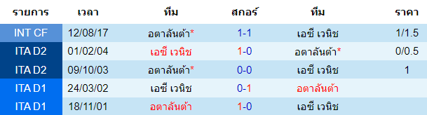 วิเคราะห์บอล
