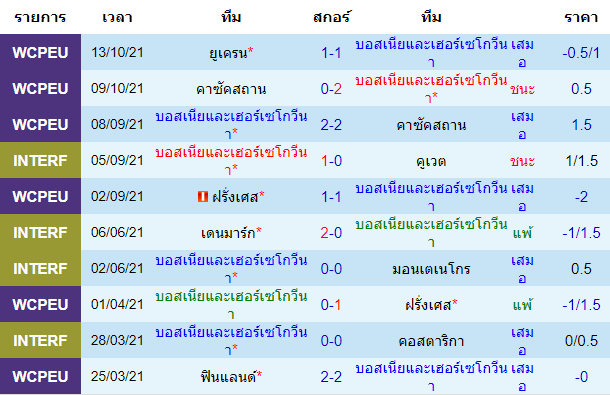 วิเคราะห์บอล