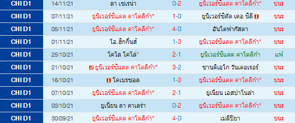 วิเคราะห์บอล