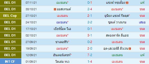 วิเคราะห์บอล