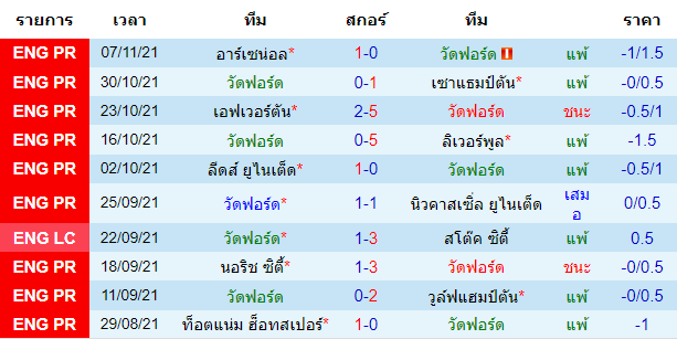 วิเคราะห์บอล