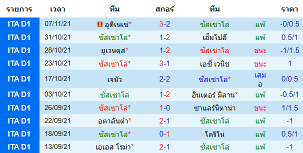 วิเคราะห์บอล