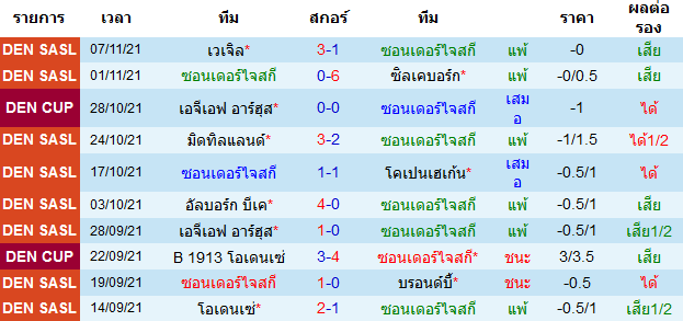 วิเคราะห์บอล