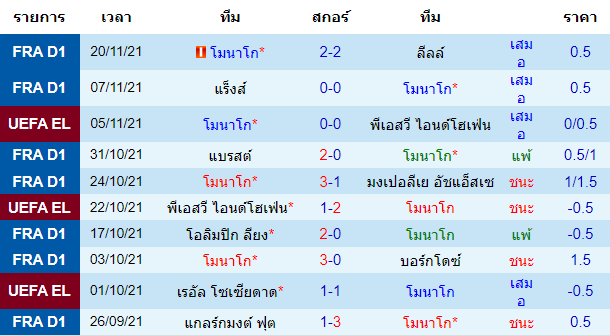 วิเคราะห์บอล