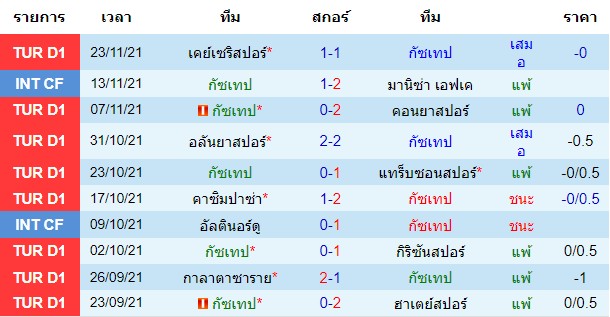 วิเคราะห์บอล