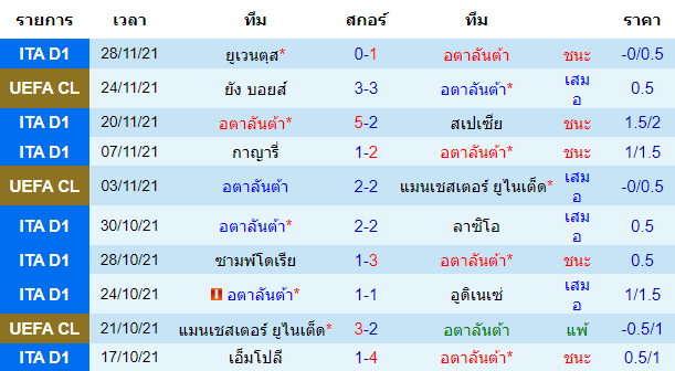 วิเคราะห์บอล