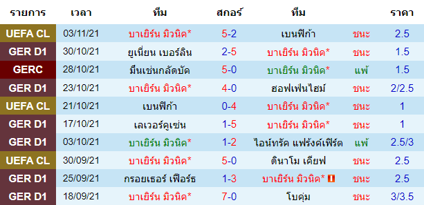 วิเคราะห์บอล