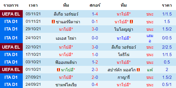 วิเคราะห์บอล