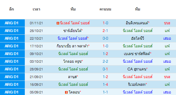 วิเคราะห์บอล
