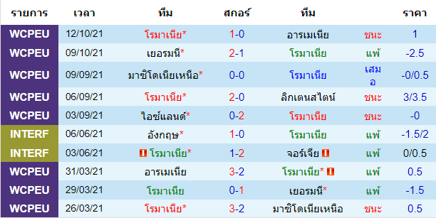 วิเคราะห์บอล