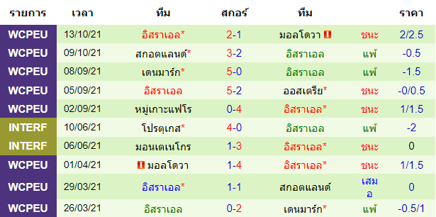 วิเคราะห์บอล