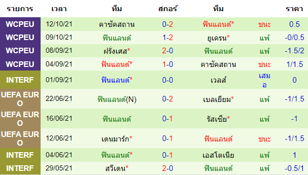 วิเคราะห์บอล