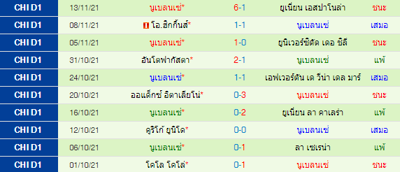 วิเคราะห์บอล
