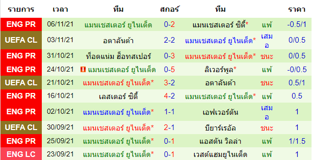 วิเคราะห์บอล