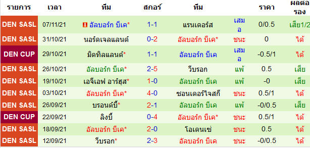 วิเคราะห์บอล