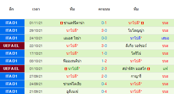 วิเคราะห์บอล