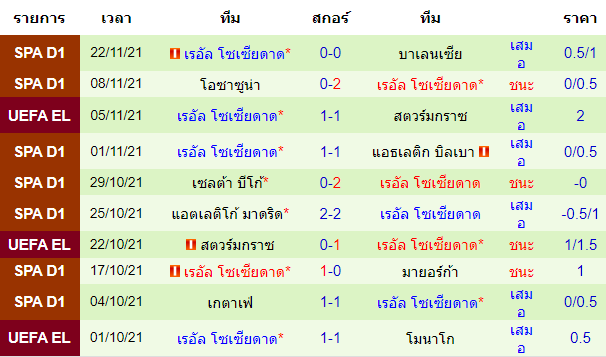 วิเคราะห์บอล