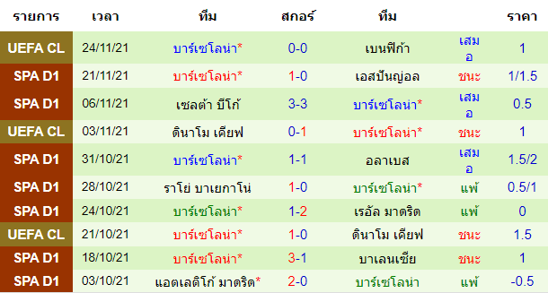 วิเคราะห์บอล
