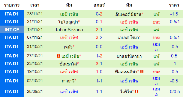 วิเคราะห์บอล